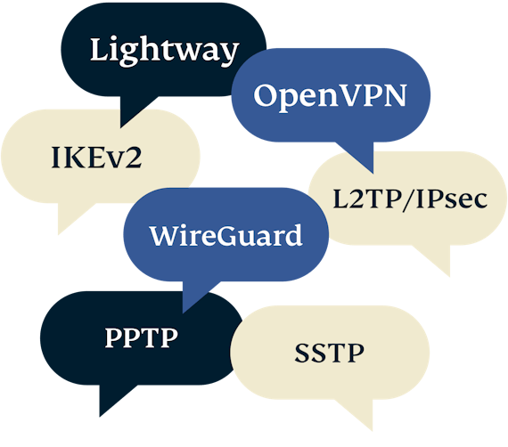 Oblak za tekst sa raznim VPN protokolima.